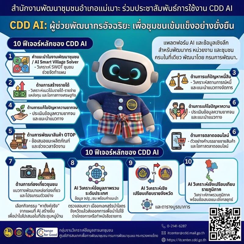 พช.แม่เมาะ  : ประชาสัมพันธ์ระบบ CDD AI  ผู้ช่วยแห่งการพัฒนา นวัตกรรมที่จะมาเปลี่ยนโลกพัฒนาชุมชนด้วยพลังปัญญาประดิษฐ์