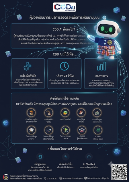 พช.แม่เมาะ  ประชาสัมพันธ์ระบบ CDD AI  ผู้ช่วยแห่งการพัฒนา นวัตกรรมที่จะมาเปลี่ยนโลกพัฒนาชุมชนด้วยพลังปัญญาประดิษฐ์ ปฏิวัติการพัฒนาชุมชน! "CDD AI ผู้ช่วยอัจฉริยะในมือคุณ"