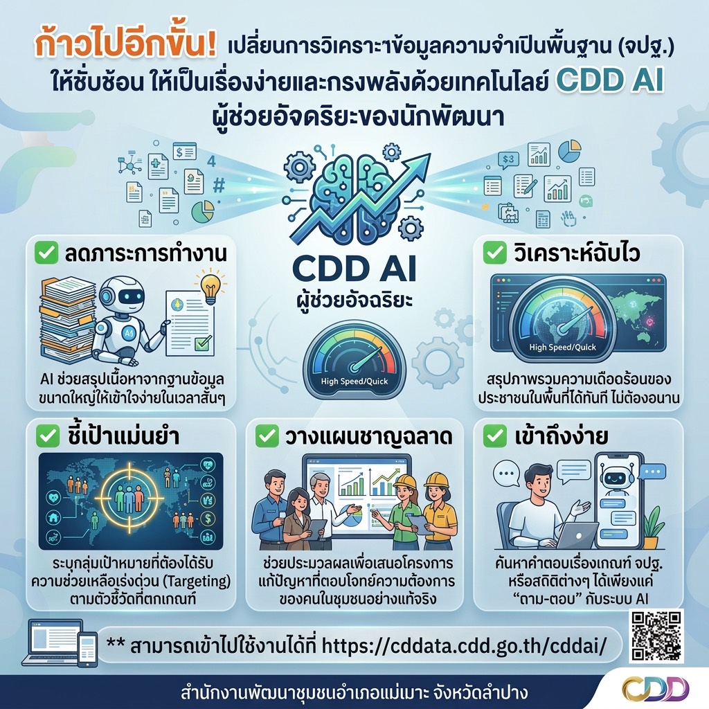 สำนักงานพัฒนาชุมชนอำเภอแม่เมาะ : ประชาสัมพันธ์ระบบ CDD AI ผู้ช่วยพัฒนากร บริการอัจฉริยะเพื่อการพัฒนาชุมชน