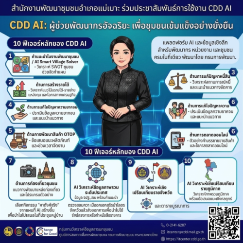 พช.แม่เมาะ  ประชาสัมพันธ์ระบบ CDD AI  ผู้ช่วยแห่งการพัฒนา นวัตกรรมที่จะมาเปลี่ยนโลกพัฒนาชุมชนด้วยพลังปัญญาประดิษฐ์