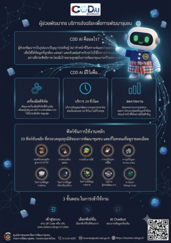พช.แม่เมาะ  ประชาสัมพันธ์ระบบ CDD AI  ผู้ช่วยแห่งการพัฒนา นวัตกรรมที่จะมาเปลี่ยนโลกพัฒนาชุมชนด้วยพลังปัญญาประดิษฐ์ ปฏิวัติการพัฒนาชุมชน! "CDD AI ผู้ช่วยอัจฉริยะในมือคุณ"